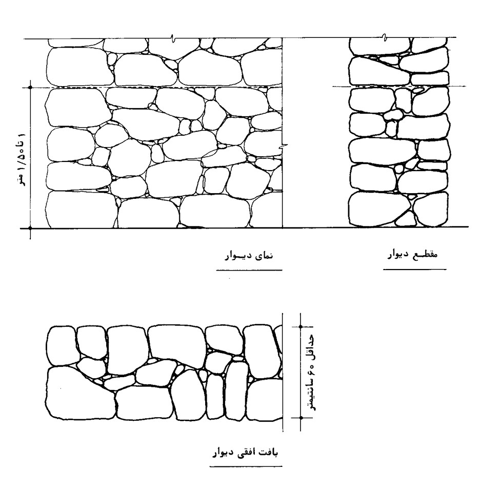 دیوار سنگی مالون 