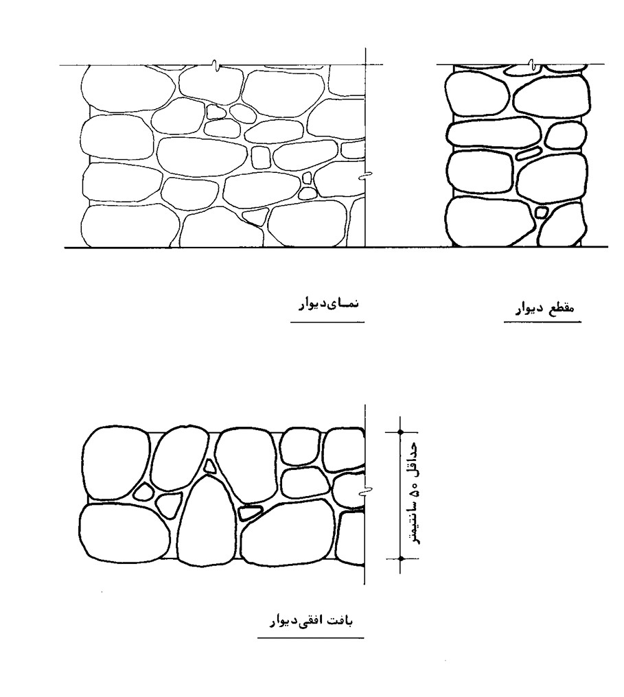 دیوار سنگی مالون 