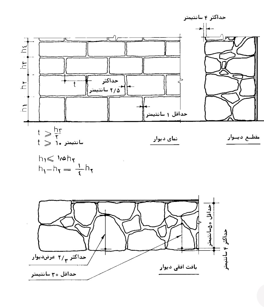 دیوار سنگی مالون 