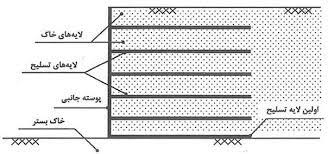 اجزای دیوار حائل خاک مسلح